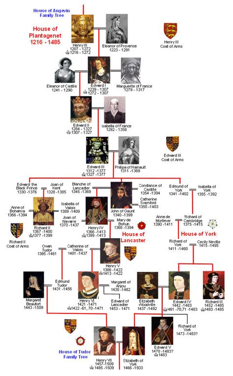 tudor cambiato cognome|REALI INGLESI: Windsor e Mountbutten, storia di due cognomi .